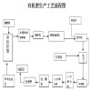 動物糞便制有機肥料加工設備 羊糞有機肥生產線價格 肥料設備