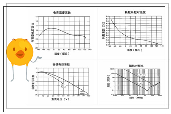 電容器特性參數主要有哪些.jpg