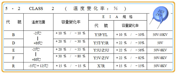 高壓瓷片電容沒有工作溫度105℃的1.jpg