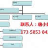 四川成都部隊派車管理系統 部隊綜合管理、