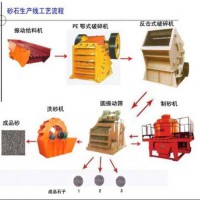 鉑思特時產200噸機制砂生產線設備配置，鵝卵石打沙設備