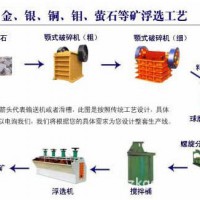 鉑思特低品位氧化鋅礦處理技術，硫化鋅礦選冶方法，選鋅毛毯機