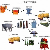 鉑思特含砷硫高碳型金礦石焙燒-氰化浸金工藝，硫脲法提取金銀