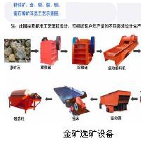 鉑思特難浸高砷金礦石生物預氧化技術，黃金生產方法，選金壓濾機