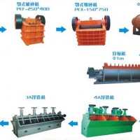 鉑思特微細粒浸染型金礦石氧化預處理技術，金尾礦渣脫水壓濾機