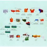 鉑思特高硫金精礦生物預氧化提金方法，金精礦粉脫水壓濾機