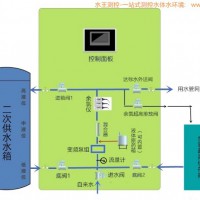 循環水處理熒光示蹤儀控制加藥一體化柜機