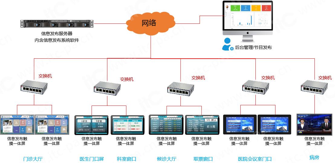 廣告機廠家